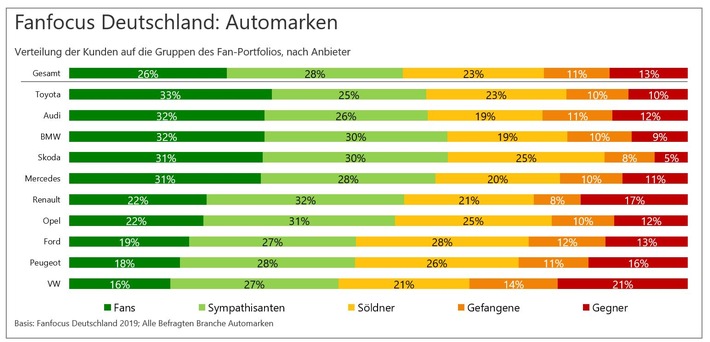 Asiatischer Autohersteller hängt alle ab: Das ist die Automarke mit den meisten Fans