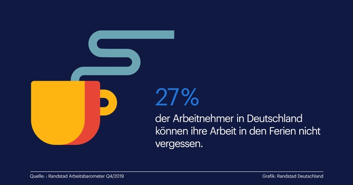 Viele Arbeitnehmer finden im Urlaub keine Erholung / Randstad Studie: 27 % verfolgt die Arbeit auch in den Ferien