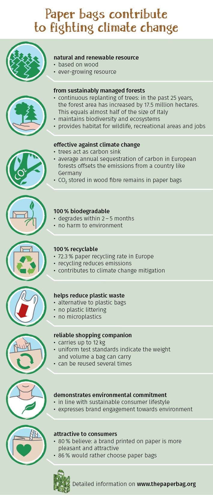 Mit Papiertaschen gegen den Klimawandel