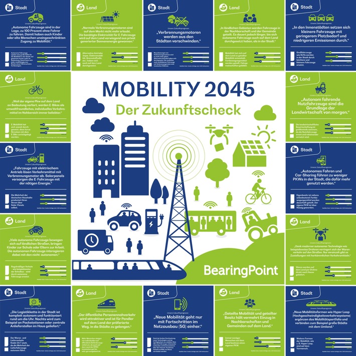 Zehn Standpunkte zur Mobilitätswende: von der Vision zur Realität