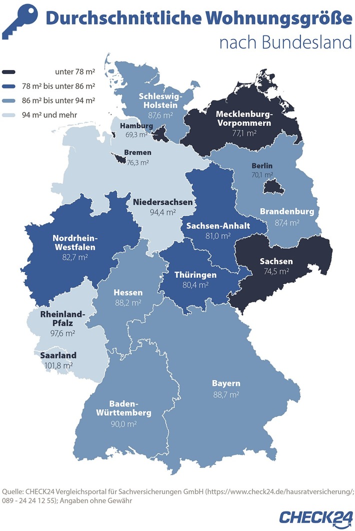 Wohnfläche: Saarländer leben auf 102 m², Hamburger und Berliner auf 70 m²