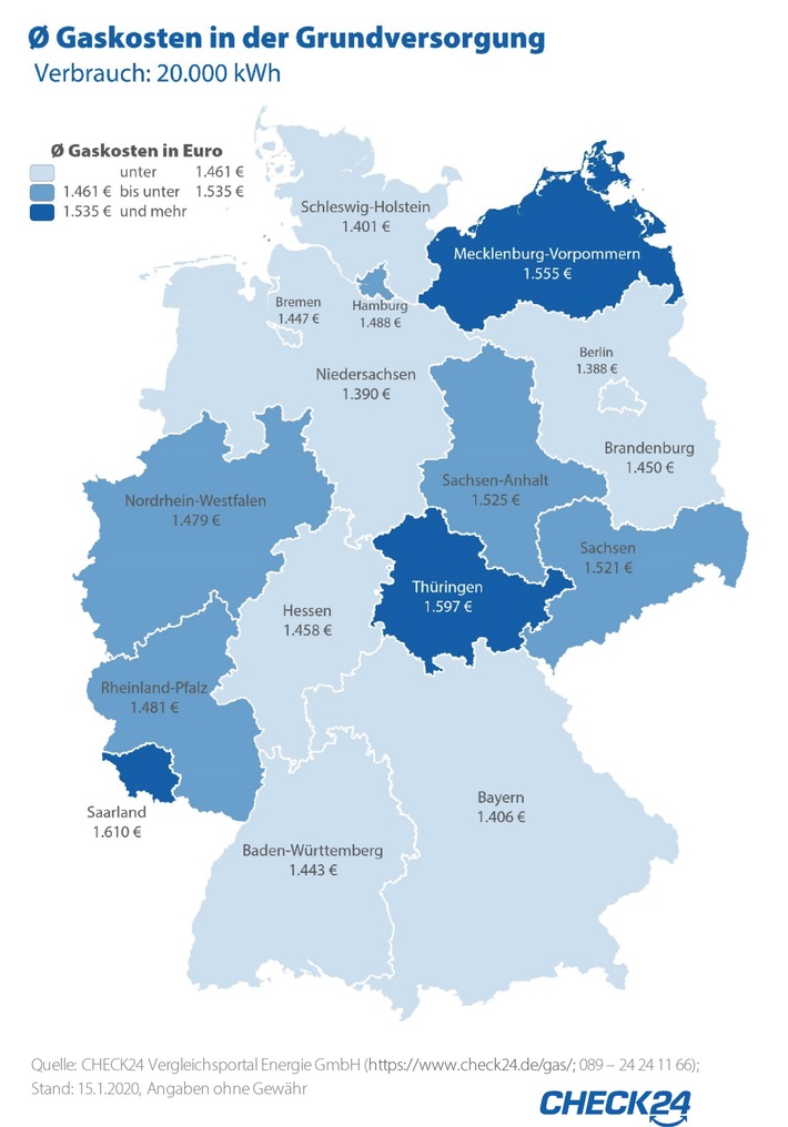 Gas für Verbraucher im Saarland am teuersten, in Berlin am günstigsten