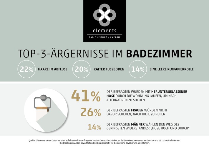 Von leeren Toilettenrollen und anderen kleinen Ärgernissen