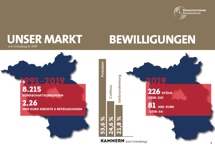 Schatten am Konjunkturhorizont belebt Bürgschaftsgeschäft