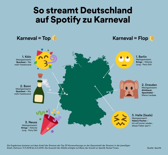 Helau und Alaaf oder eher Kar-nö-val? / So streamt Deutschland auf Spotify zu Karneval