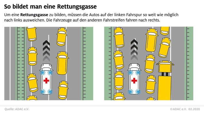 Rettungsgasse rettet Leben - Verstöße werden zukünftig härter bestraft