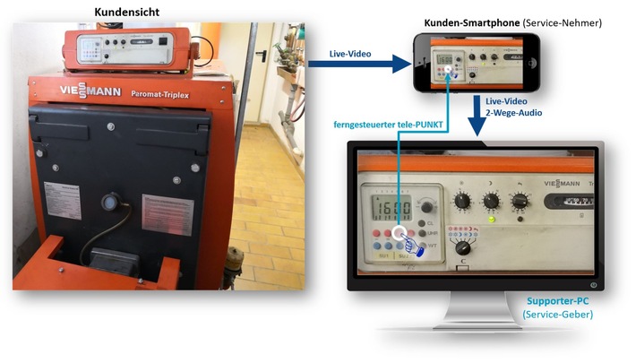 Corona-Virus infiziert Service-Geschäft – smartes Fernservice-Tool schützt Industrie vor Ausfallrisiken / Corona-Virus-Pandemie löst Run auf Fern-Diagnose Tool im Service aus