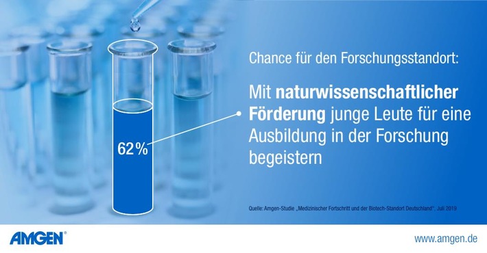 Forschungsstandort Deutschland stärken – Große Zustimmung für frühe MINT-Förderung