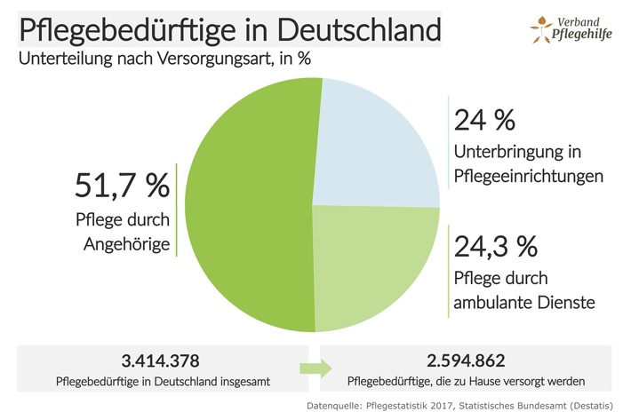 Corona-Krise in der häuslichen Pflege - Arbeiten mit der Risikogruppe