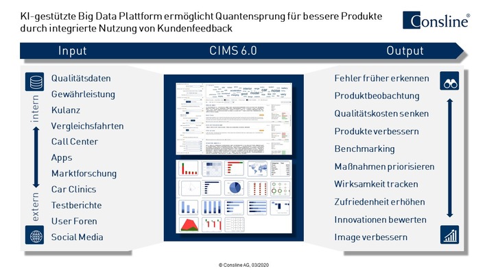 KI-gestützte Big Data Plattform CIMS 6.0 ermöglicht Quantensprung für bessere Produkte durch integrierte Nutzung von Kundenfeedback