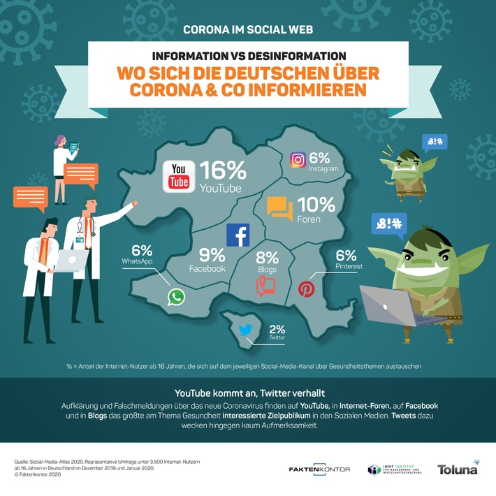 Corona im Social Web: Information vs Desinformation / Wo sich die Deutschen über Corona & Co informieren (Foto)