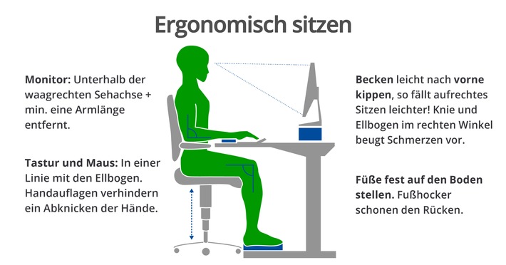 Während der Quarantäne: Gesund sitzen – auch im Home Office / Ergonomie-Rechner und Infografiken helfen