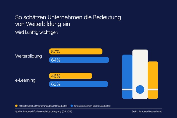 Randstad Studie: Weiterbilden im Home Office