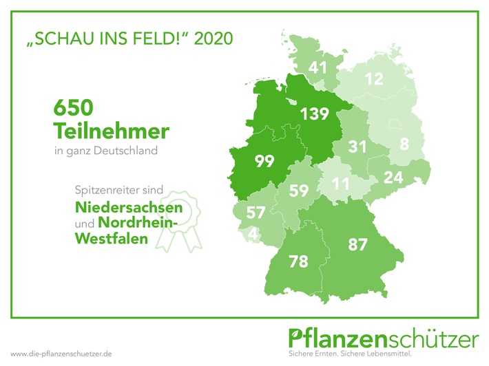 „Schau ins Feld!“ 2020: Pflanzenschutz einfach und sichtbar erklärt / Sechste Saison der Mitmach-Aktion für Landwirte / 650 Teilnehmer zeigen mit 1200 Schau!-Fenstern den Nutzen von Pflanzenschutz