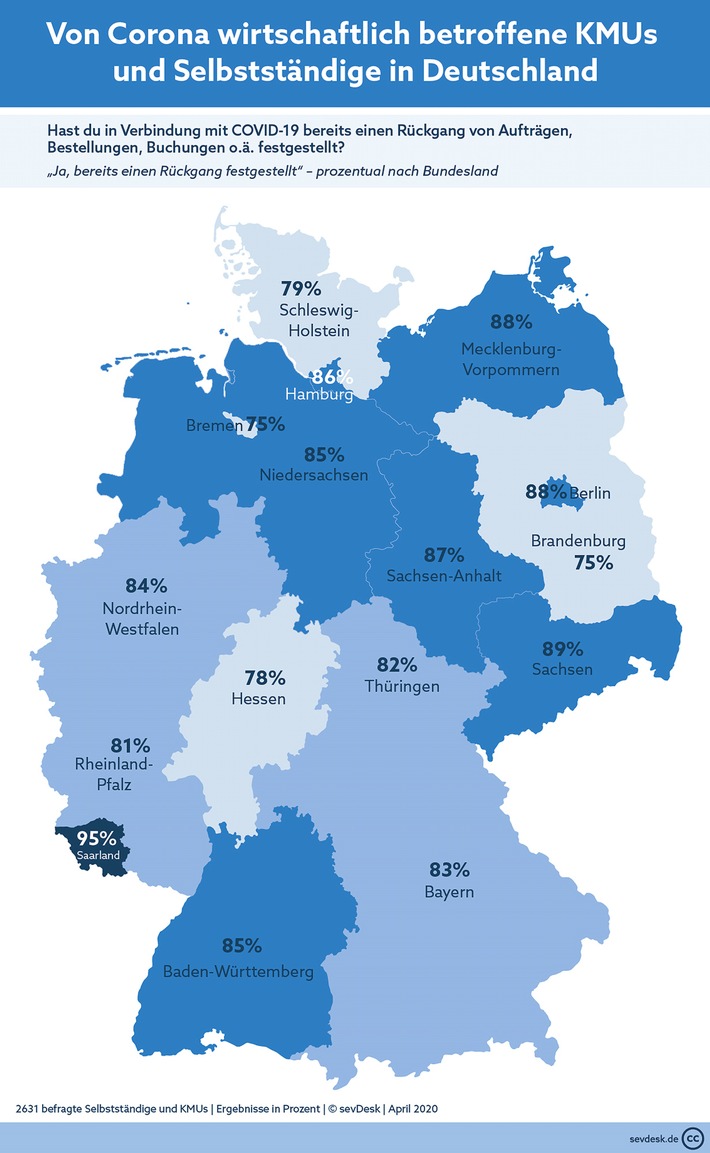 Deutschlandkarte: Die Corona-Krise trifft nicht alle Bundesländer gleich | sevDesk-Umfrage 2020