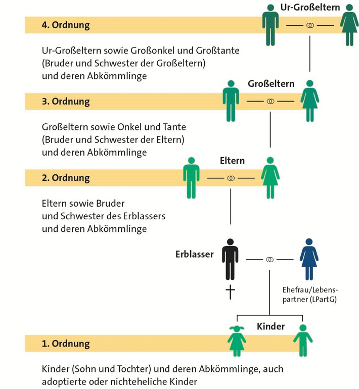 Als Single brauche ich kein Testament – oder etwa doch?!