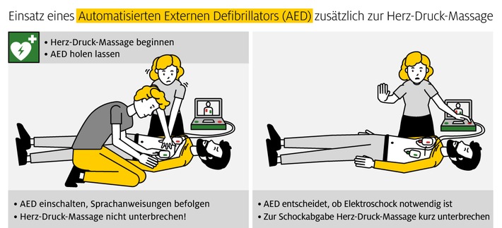 ADAC Stiftung: Erste Hilfe leisten - auch während Corona / Für rund 50 Prozent ist ein Automatischer Externer Defibrillator (AED) kein Begriff / Fazit: hoher Aufklärungsbedarf zum Thema Wiederbelebung