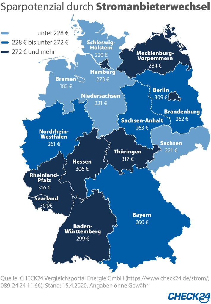 Stromanbieterwechsel: Thüringer sparen 317 Euro im Jahr
