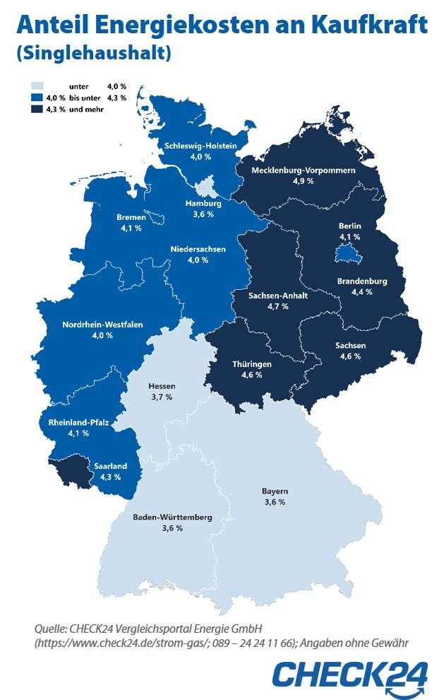Energiekosten belasten Verbraucher in Mecklenburg-Vorpommern am stärksten
