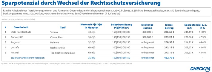 Corona: Jede dritte Anfrage bei der Rechtsschutzversicherung zum Arbeitsrecht