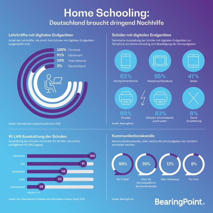 Home Schooling: Deutschlands Versetzung in eine erfolgreiche Zukunft ist gefährdet / Die aktuelle Schulkrise lässt sich allerdings lösen