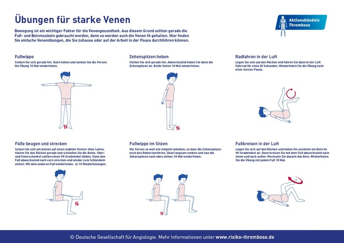 Thrombosen ernst nehmen. Bewegung rettet Leben! / Experten zeigen sich beunruhigt über steigende Zahl von schweren Thrombose-Fällen