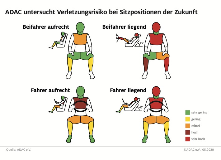 Reale Gefahren im Auto von morgen