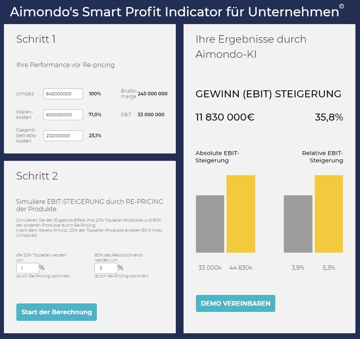 Online-Gewinn mit KÃ¼nstlicher Intelligenz - Aimondo bereitet BÃ¶rsengang vor