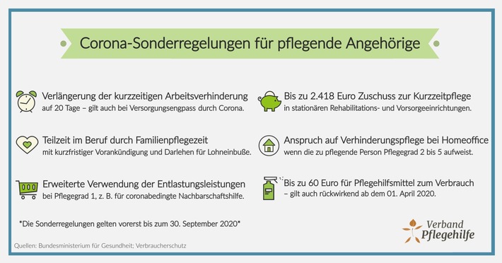 Corona-Sonderregelungen fÃ¼r PflegebedÃ¼rftige und AngehÃ¶rige: Das hat sich geÃ¤ndert