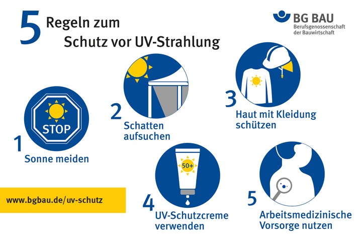 BG BAU zu UV-Strahlung und Hautkrebs – Handeln, bevor es brennt: 5 Regeln zum UV-Schutz auf dem Bau