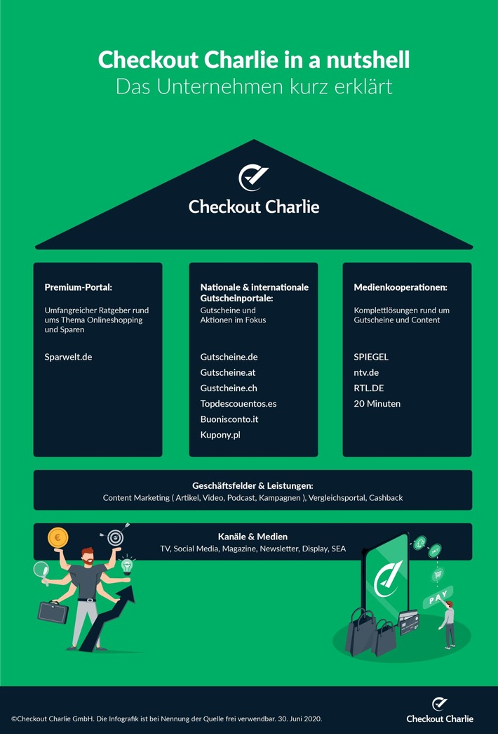 Mehr als nur ein neuer Name: SPARWELT GmbH wird zu Checkout Charlie / Internationalisierung unter neuer Dachmarke