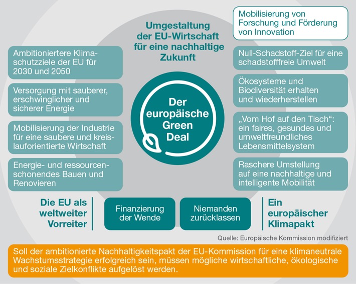 Tiergesundheitsbranche positioniert sich im Green Deal