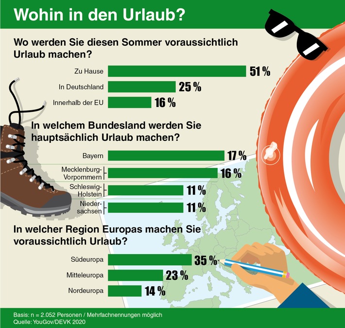 44 Prozent der Deutschen wollen trotz Corona Urlaub machen