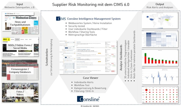 Lieferkettengesetz nimmt Unternehmen in die Pflicht – Consline AG bietet KI-gestütztes Supplier Risk Monitoring weltweit