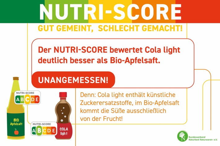 Nutri-Score benachteiligt Bio - BNN startet Kampagne im Naturkostfachhandel