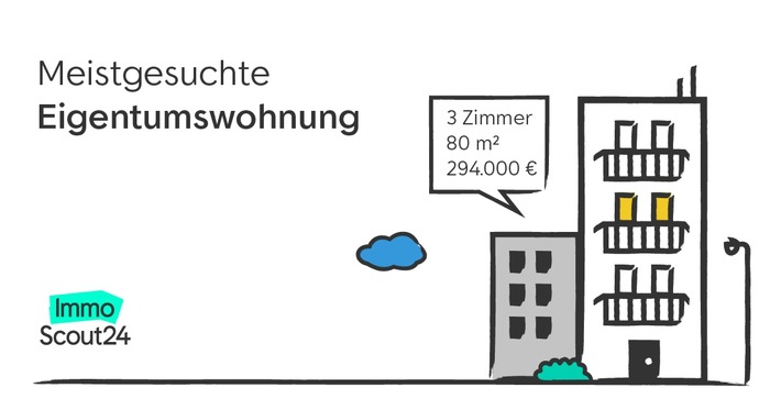 Die begehrteste Eigentumswohnung Deutschlands: 80 Quadratmeter verteilt auf drei Zimmer für 294.000 Euro - für den Preis einer Wohnung am Starnberger See gibt es zehn Wohnungen in Plauen