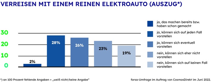 Energiegeladen in den Urlaub mit dem E-Auto