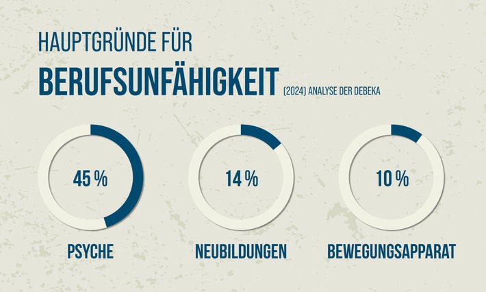 Grafik: Debeka / Weiterer Text über ots und www.presseportal.de/nr/57398 / Die Verwendung dieses Bildes für redaktionelle Zwecke ist unter Beachtung aller mitgeteilten Nutzungsbedingungen zulässig und dann auch honorarfrei. Veröffentlichung ausschließlich mit Bildrechte-Hinweis.